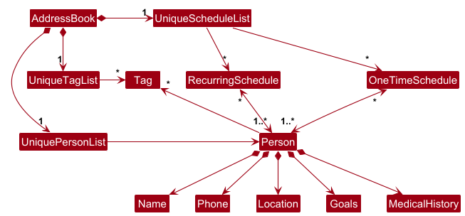 EnhancedScheduleModelClassDiagram